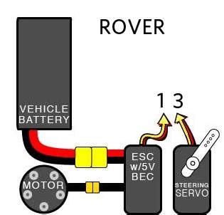 apm rover skid steer|rover apm2 x wiring diagram.